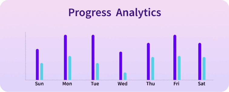 progressAnalytics image weekly