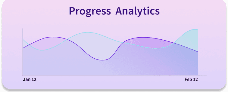 progressAnalytics image weekly