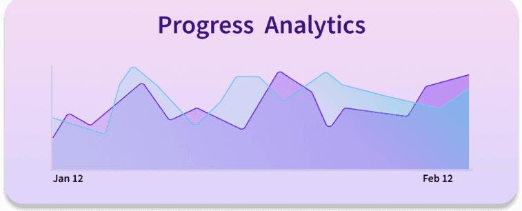 progressAnalytics image weekly